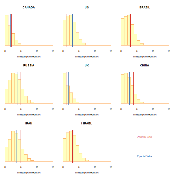 EqDrugAttribution_histogram