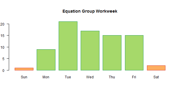 EqDrugAttribution_workweek