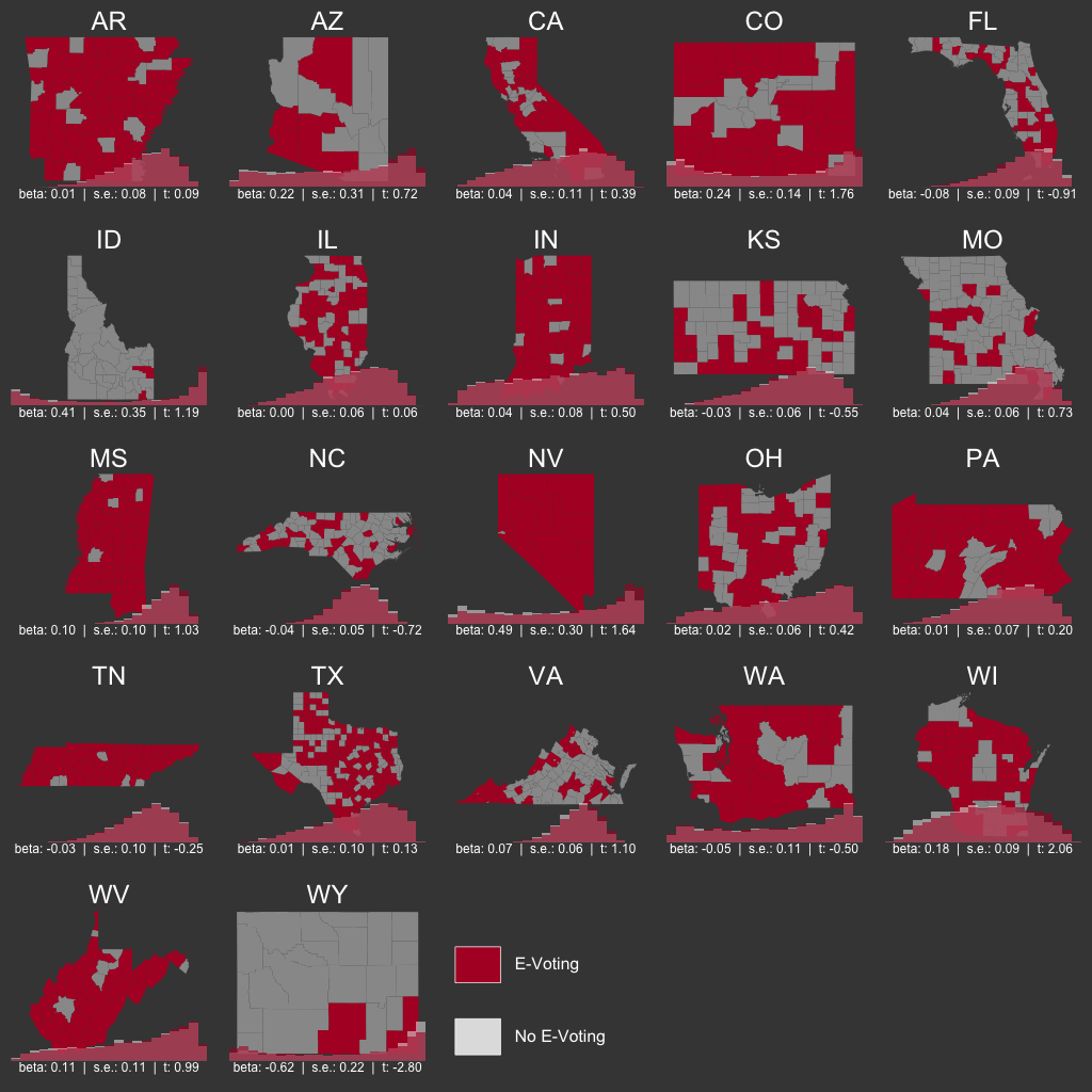 State-by-state predicted values for GOP vote proportion given the presence of e-voting machines and their absence. Models assume a binomial response with possible under or over-dispersion (quasi-binomial).